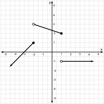 At which points is this graph discontinuous? List your answers in increasing order-example-1