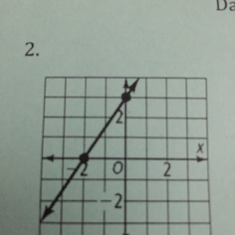 Find the slope of the line-example-1