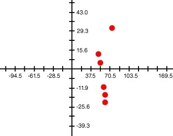 Is the residual plot shown a linear or non-linear model?-example-1