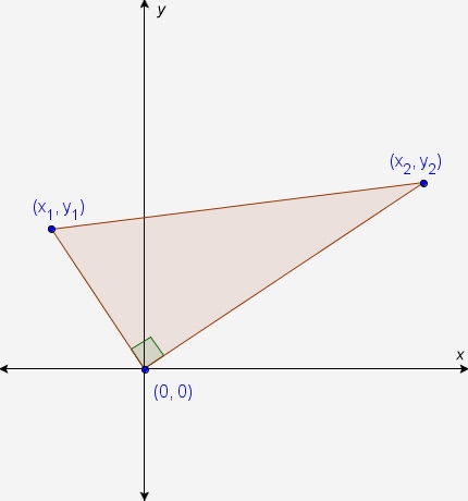 What is the area of the triangle in the diagram? A. `1/2sqrt((x_1^2+y_1^2) (x_2^2+y-example-1