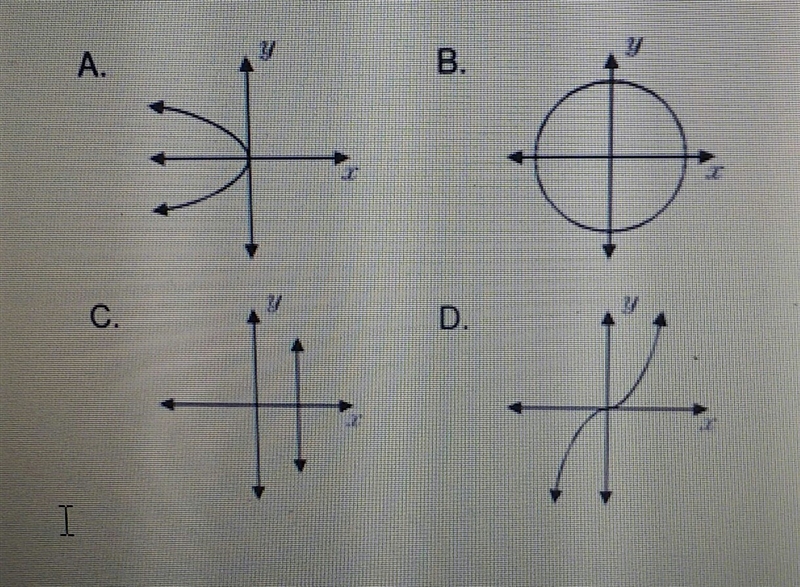 Which graph represents a function? how donyou know-example-1