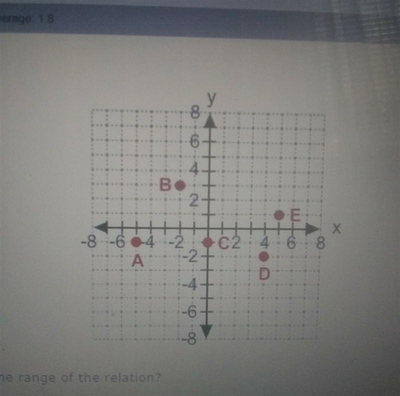 What is the range of the relation?-example-1