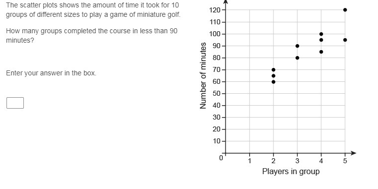 The scatter plots shows the amount of time it took for 10 groups of different sizes-example-1