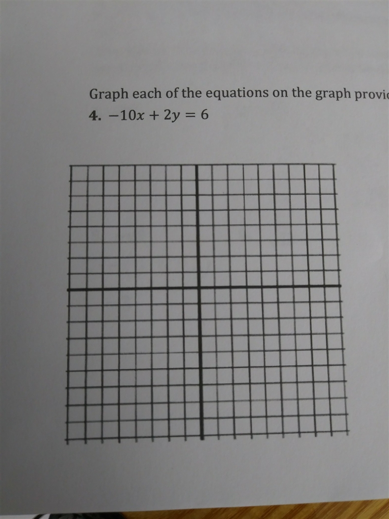 Graph each of the equations on the graph provided. Show your work.-example-1