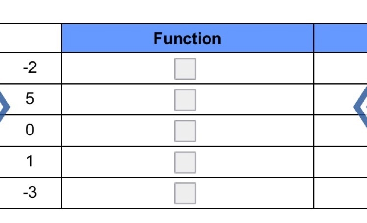 Which value(s) of x would result in Set B being a function of the values in Set A-example-1