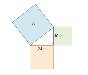 Which expression is equivalent to the area of square A, in square inches? 1. 1/2(10)(24) 2. 10(24) 3. (10+24)^2 4. 10^2 + 24^2-example-1