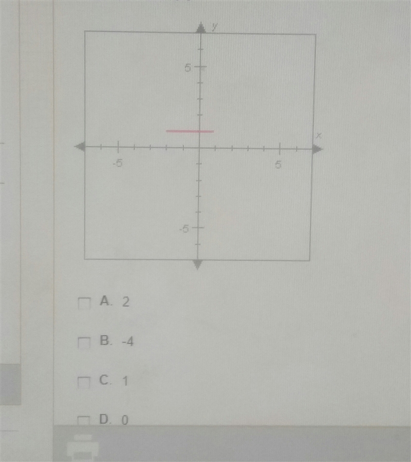 Which of the following values are in the range of the function graphed below?-example-1