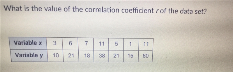 What is the value of the correlation coefficient r of the data set? A. -0.84 B. 0.71 C-example-1