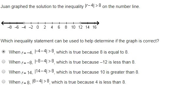 Juan graphed the solution to the inequality on the number line. 71 points-example-1