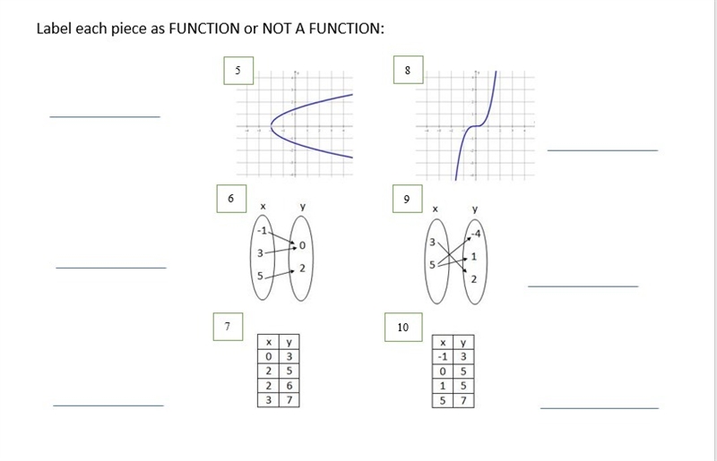 Label each piece as FUNCTION or NOT A FUNCTION:-example-1