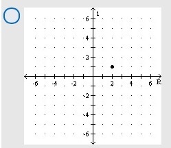 Plot the complex number. 2 + i-example-1