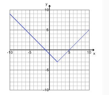 Question 14 Use the table below to find f(4). x f(x) 0 7 2 4 3 8 4 5 Question 14 options-example-1