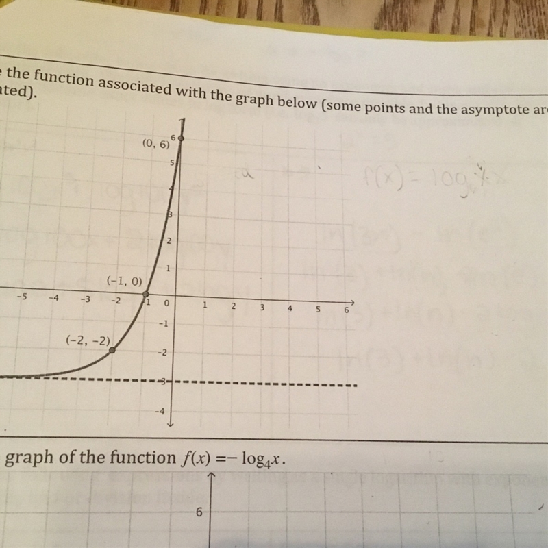 Write the function associated with the graph below-example-1