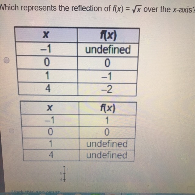 Help!!!!!! Which represents the reflection of f(x)....-example-1