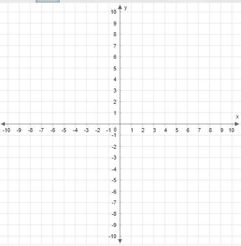 Graph ​ y=−4/7x+1 ​. Please help.-example-1