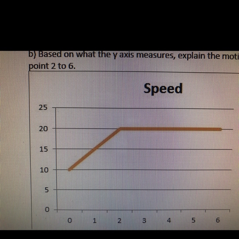 Look at the graph below measuring the speed of a truck and answers the following 2 question-example-1