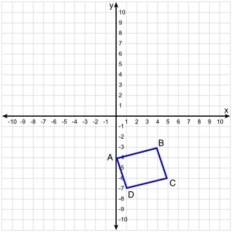 Figure ABCD is rotated 90°counterclockwise about the origin. Which of the following-example-1