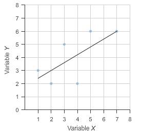 Which is the best estimate of the residual when x = 3? –0.5 –1.5 1.5 0.5-example-1