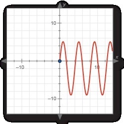 Find the domain of the graphed function. A. x is all real numbers. B. 0 ≤ x ≤ 10 C-example-1