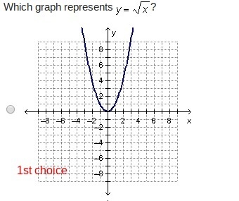 Which graph represents...-example-1