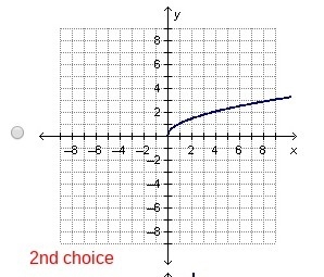 Which graph represents...-example-2