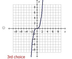 Which graph represents...-example-3