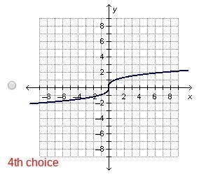 Which graph represents...-example-4