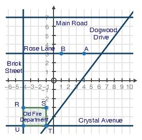 A city grid of Anytown, USA is shown on the grid below. The fire department is represented-example-1