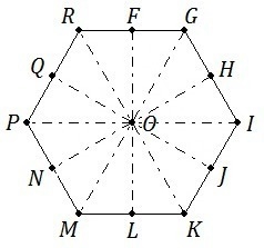 The hexagon GIKMPR is regular. The dashed line segments form 30 degree angles. What-example-1