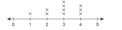 1. There are 25 students who started computer programming in elementary school and-example-1