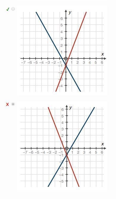 Choose the graph that matches the following system of equations: 8x + 5y = −5 7x − 3y-example-1