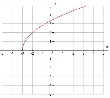 Write the equation of the function please help-example-1