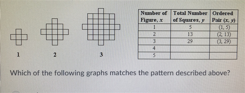 Which of the following graphs match the patterns?-example-1