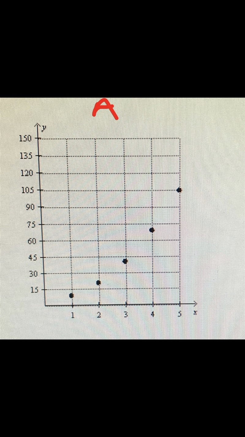 Which of the following graphs match the patterns?-example-2