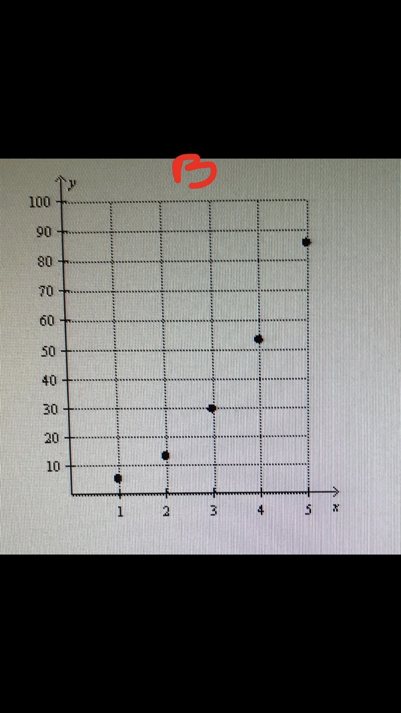 Which of the following graphs match the patterns?-example-3