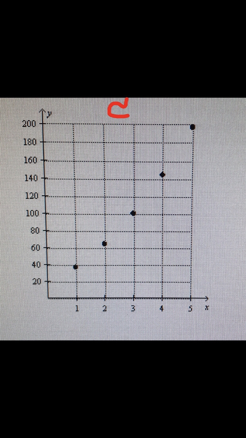 Which of the following graphs match the patterns?-example-4