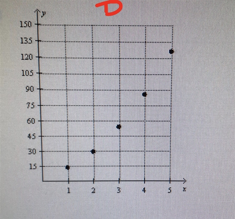 Which of the following graphs match the patterns?-example-5