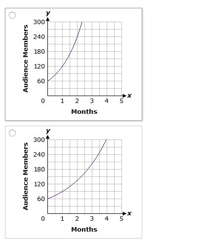 Please help me... I think its the third graph or the last . correct me if im wrong-example-2