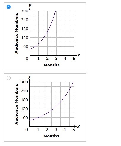 Please help me... I think its the third graph or the last . correct me if im wrong-example-3