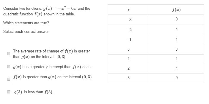 PLEASE HELP ME ASAPPP!!! WORK DUE SOON :( Consider two functions: g(x)=−x2−6x and-example-1