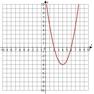 What is the domain of the following function?-example-1