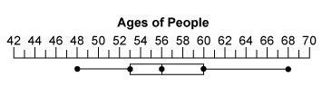 In this box-and-whisker plot, what is the median value of the data? A. 48 B. 53 C-example-1