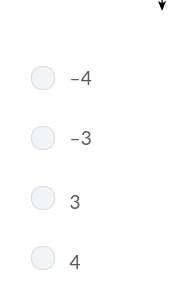 Which is a root of f(x)=0 with a multiplicity of 2?-example-2