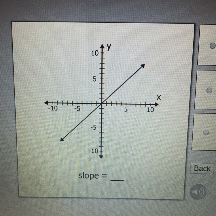 What’s the slope of this line?-example-1