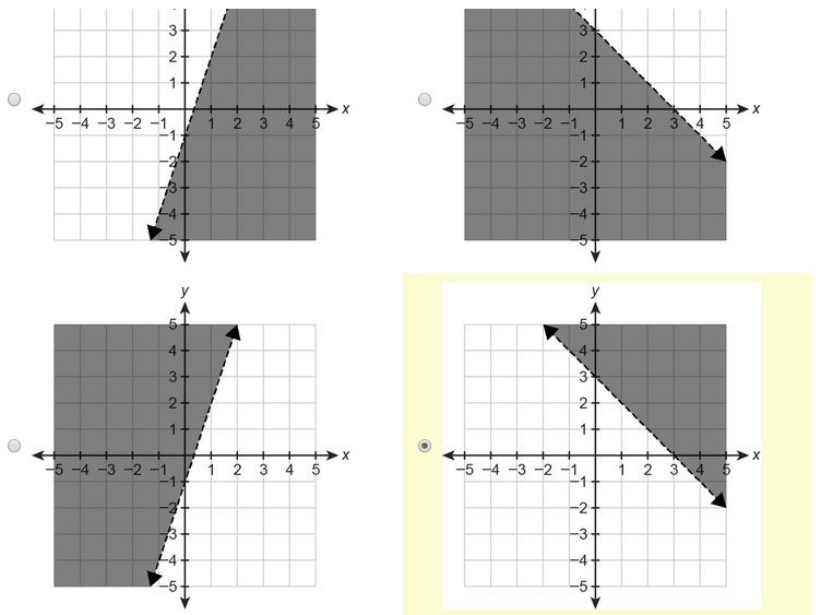 Which graph represents the inequality y > 3 − x ?-example-1