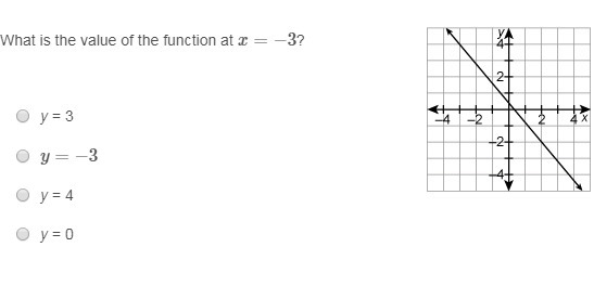 I'd really appreciate it if anyone helps! What is the value of the function at x=−3? y-example-1