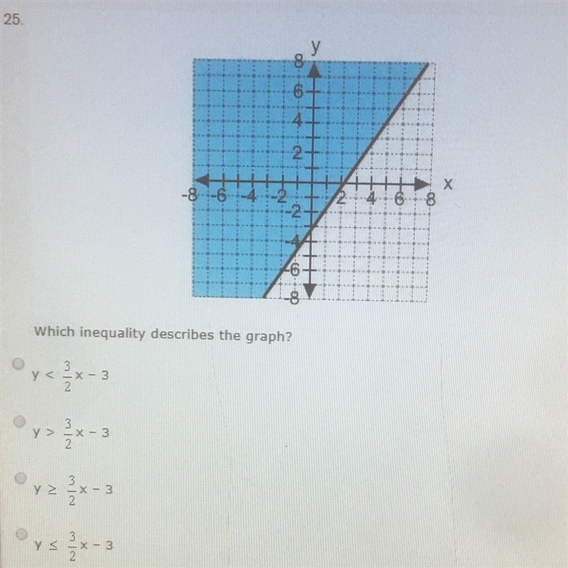 Which inequality describes the graph?-example-1