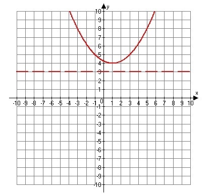 What is the equation of the following graph?-example-1