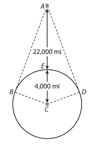 Please helpppp A communications satellite is in a synchronous orbit 22,000 miles above-example-1