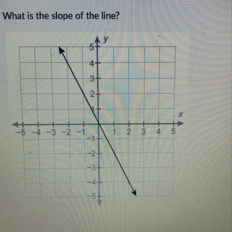 1. What is the slope of the line ? -2 -1 1 1-example-1